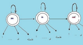 ریشه یابی متون فارسی