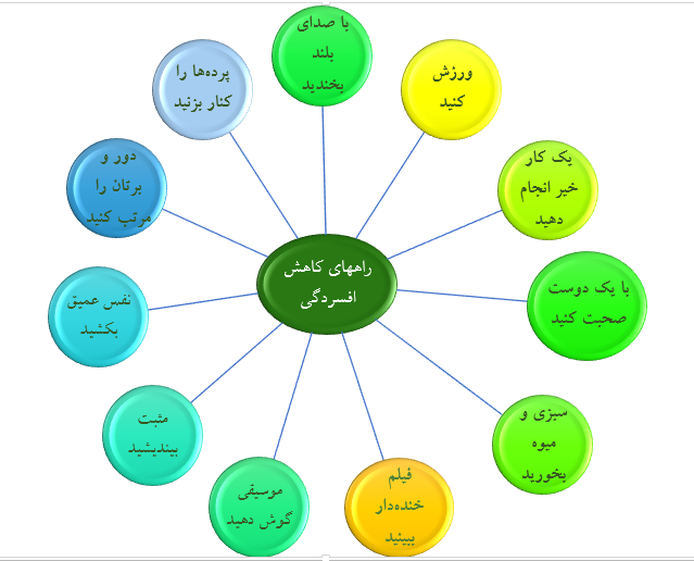 راههای جلوگیری از افسردگی